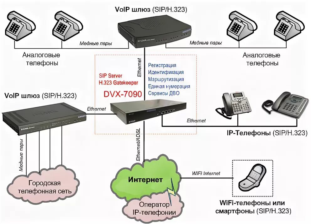 Голосовой шлюз для IP телефонии. Обозначение голосового шлюза на схемах. Голосовой шлюз с портами что это такое. Телефонная сеть Твери.