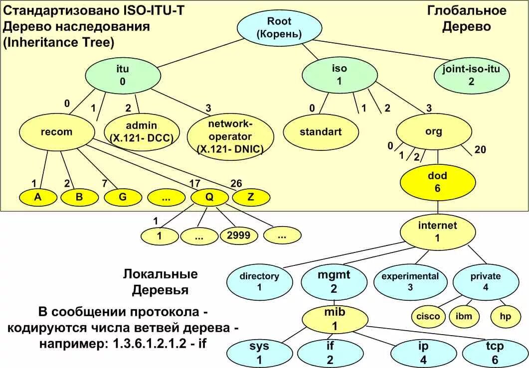 Как распределяется наследство между родственниками. Дерево наследования. Дерево наследства. Наследственное дерево наследство. Дерево наследования по закону.