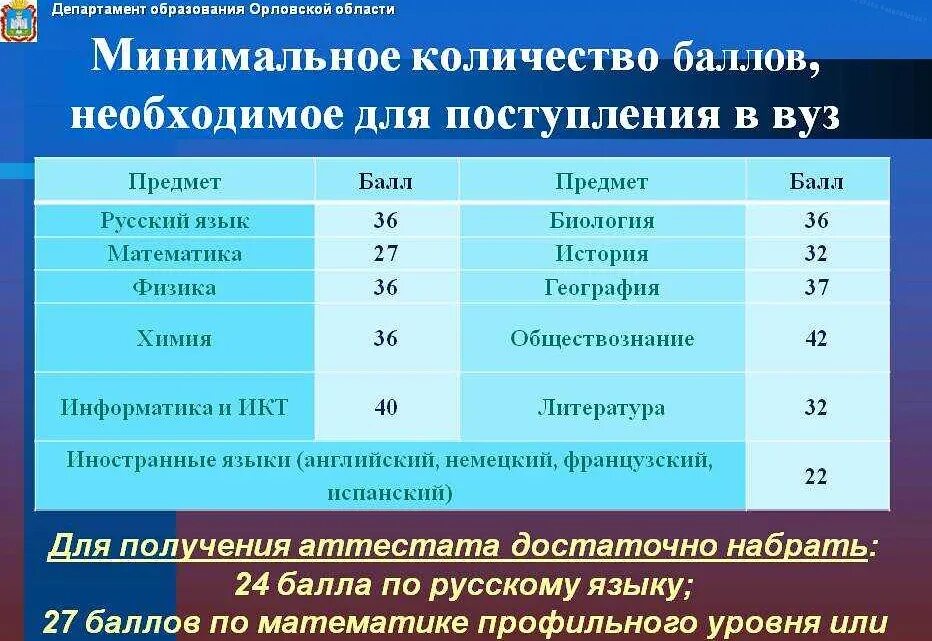 Нужно ли егэ для поступления в институт. Баллы для зачисления в университеты. предметы для поступления. предметы для поступления в вузы. количество баллов для поступления в вуз.