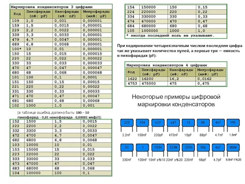 Цифровое обозначение конденсаторов