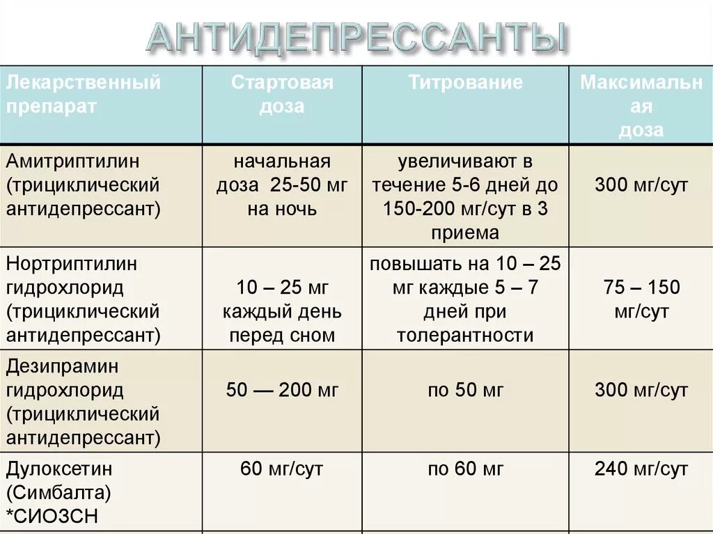 Препарат имеет эффективную. Антидепрессанты. Антидепрессанты список. Антидепрессанты безьрецептов. Антидепрессанты названия препаратов.