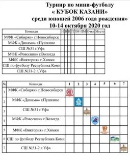 Турниры по футболу среди юношей