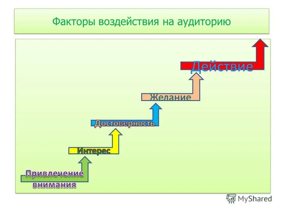 Средство воздействия на слушателей. Средства воздействия на аудиторию. Методы воздействия на аудиторию. Приемы воздействия на аудиторию. Типы воздействия на аудиторию.