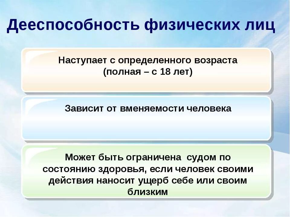 Урок физические лица. Дееспособность физических лиц. Гражданская дееспособность физического лица. Физическое лицо это. Дееспособность физ лиц зависит от.