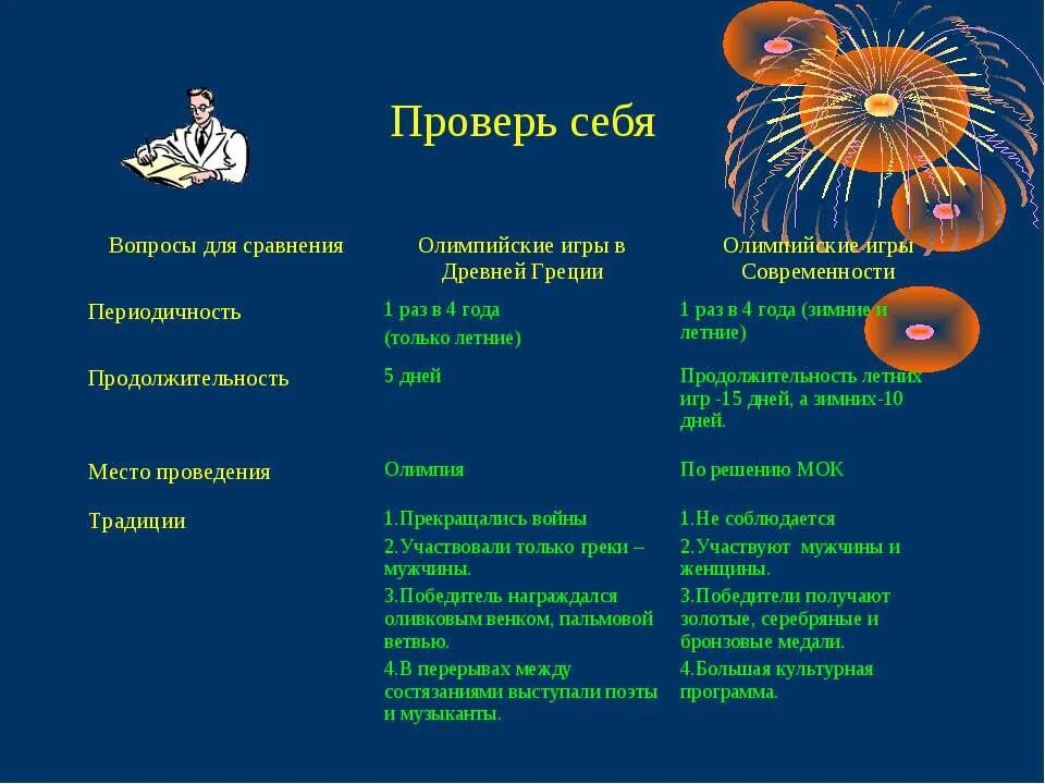 Периодичность проведения Олимпийских игр в древней Греции. Олимпийские игры в древности и современности. Сходство Олимпийских игр в древности и современности. Олимпийские игры сравнение в древности и в современности.