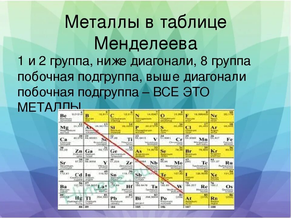 В каком периоде находится алюминий. Метел и не меьал в химии ьаблица Менделеева. Таблица Менделеева металлы и неметаллы. Периодическая таблица металлы и неметаллы. Таблица Менделеева м Етал нем.