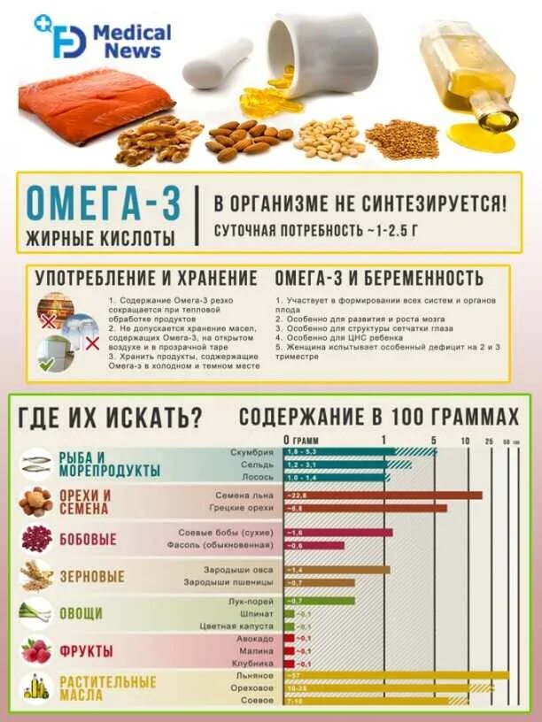 Какую омегу 3 6 9