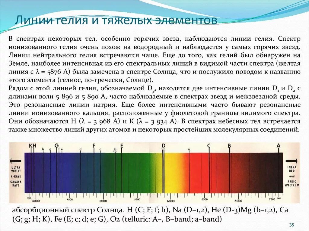 Длина волны гелий