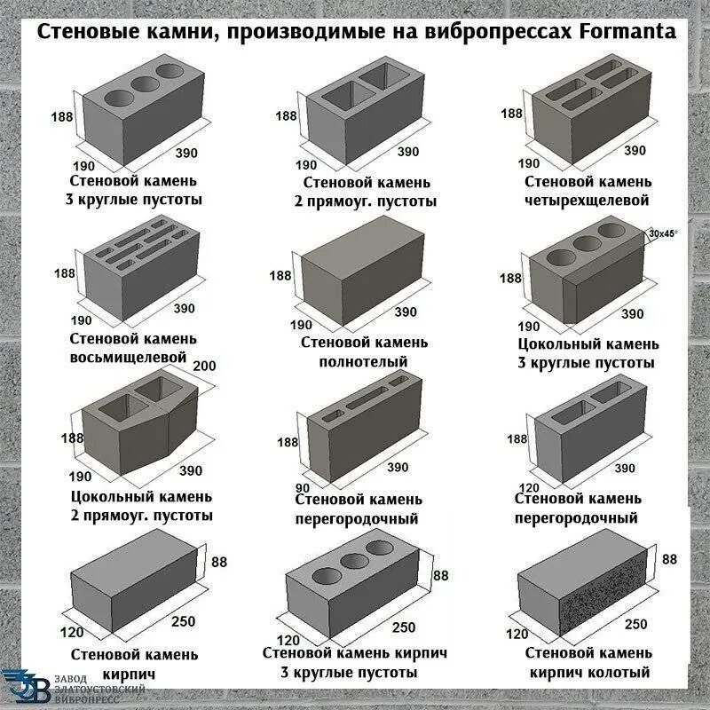 Кср классификатор строительных