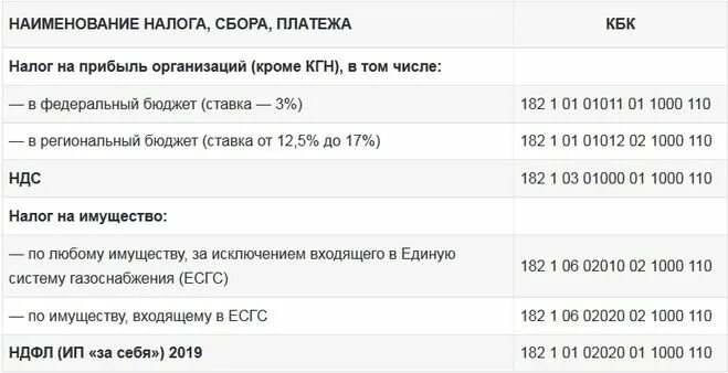 Налог на доходы кбк 2023