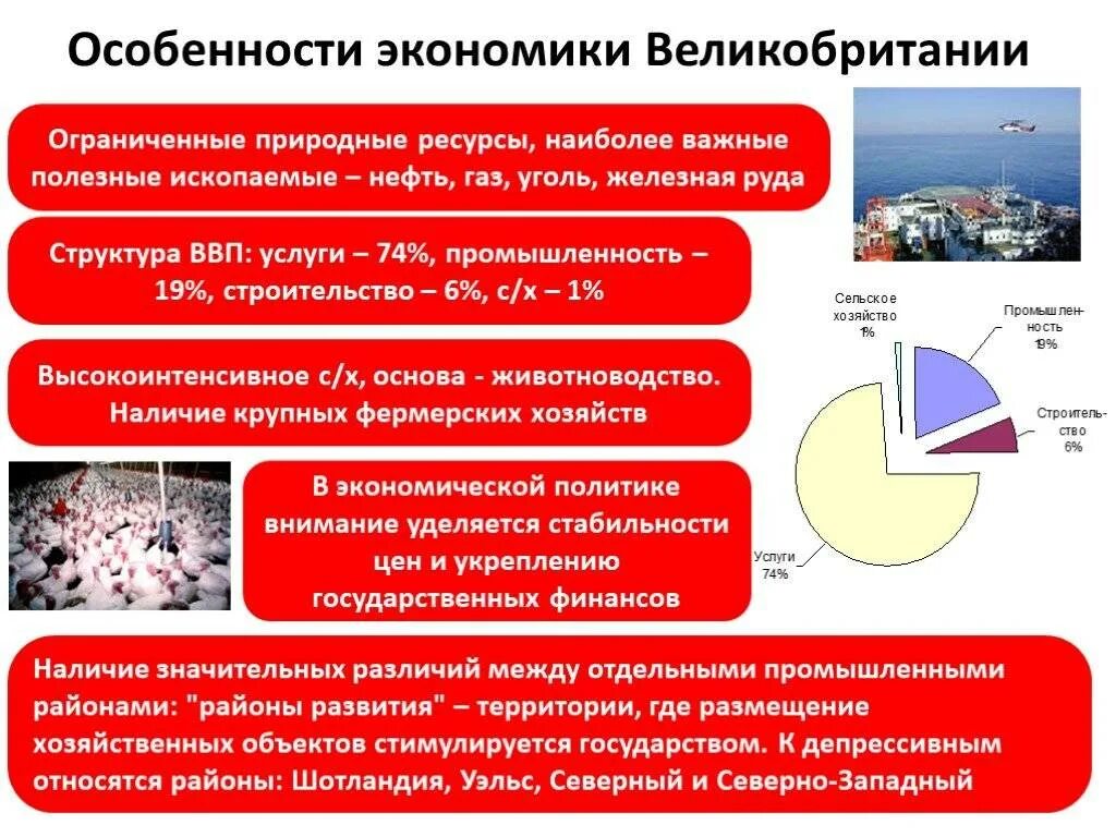 Экономические особенности промышленности