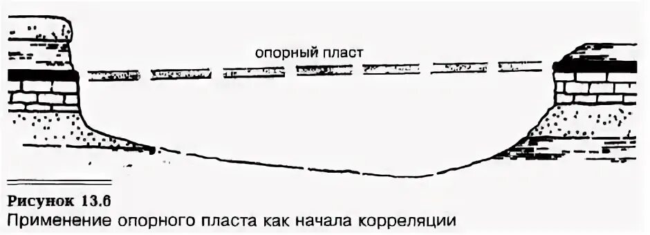 Пласты аналоги. Пласт юс1 тюменская свита возраст. Пласты аналоги. Этапы и стадии геологоразведочных работ на нефть и газ. Геологический разрез чаяндинского месторождения.