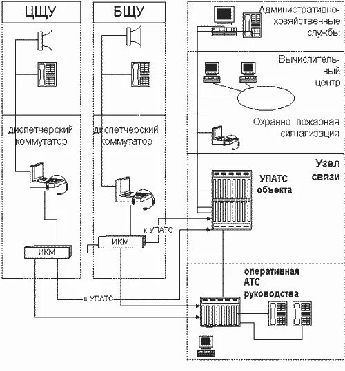 Схема управляющего устройства станции Definity. Структурная схема управляющего устройства АТС Definity. Комбинированная АТС миником. Схема организации связи УАТС Definity CSI.