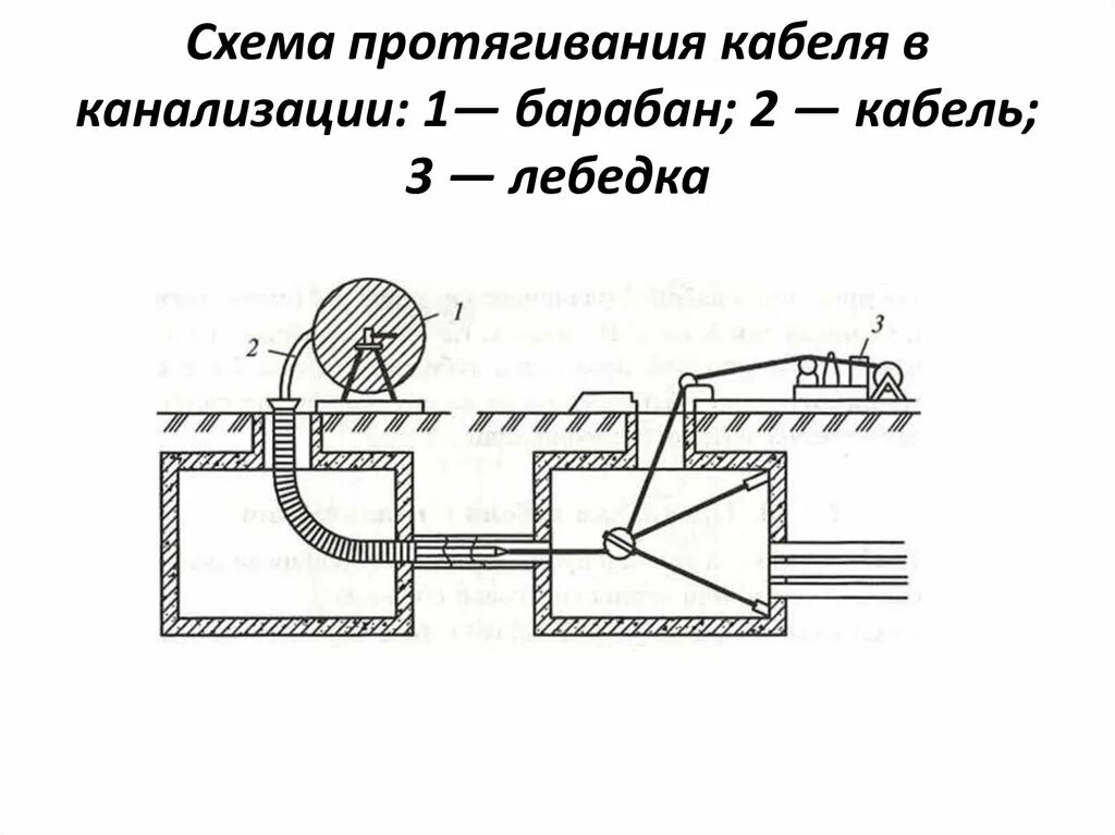 Прокладка кабеля инструкции. Схема прокладки оптического кабеля в кабельную канализацию. схема прокладки вок в кабельной канализации. схема кабеля в кабельной канализации. схема прокладки кабеля связи по канализации.