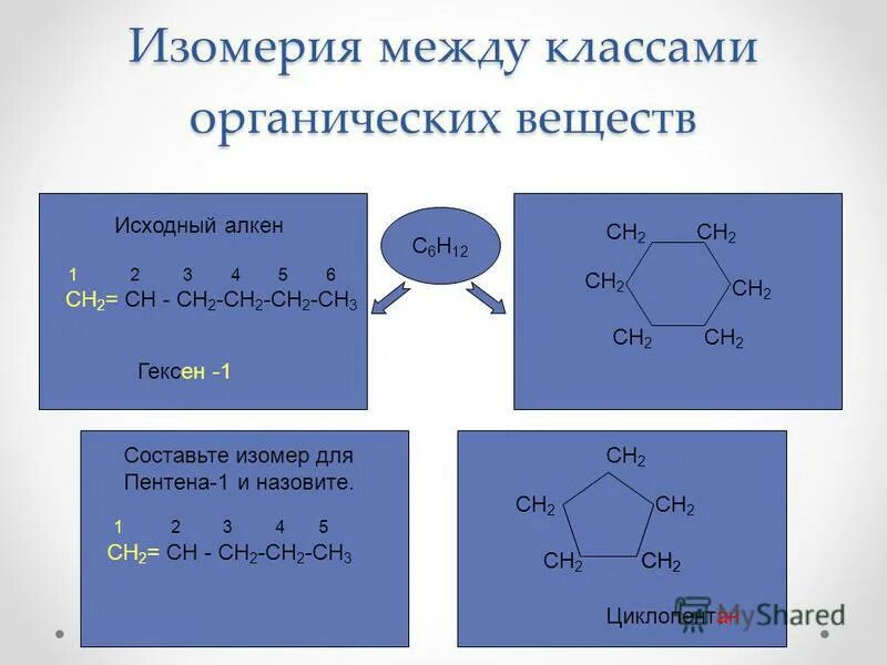 Получение пентена