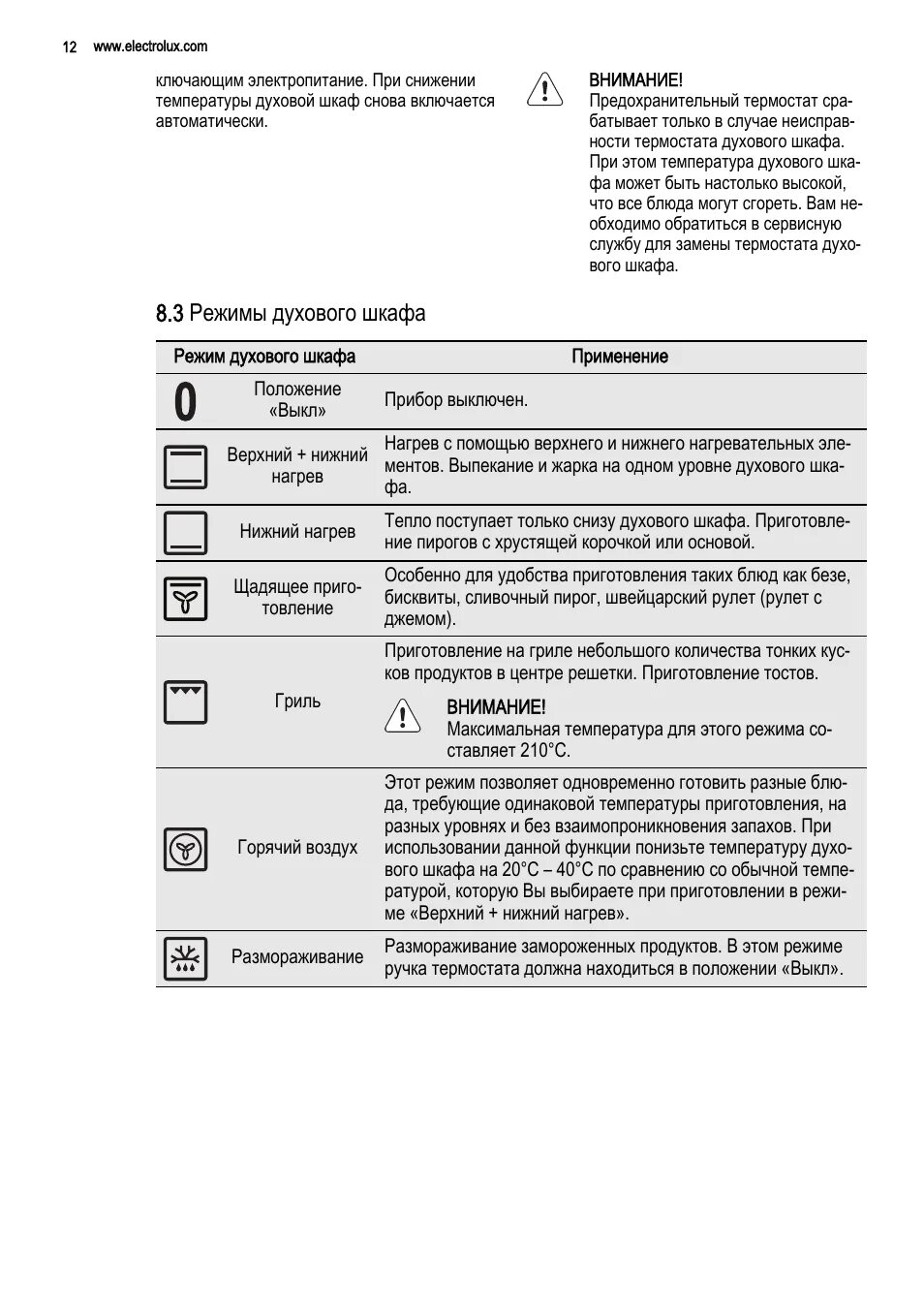 Духовка electrolux инструкция. Электролюкс духовой шкаф электрический обозначения. Электролюкс духовой шкаф электрический режимы для выпечки. Духовой шкаф Электролюкс значки режимов. Духовой шкаф Кертинг режимы.
