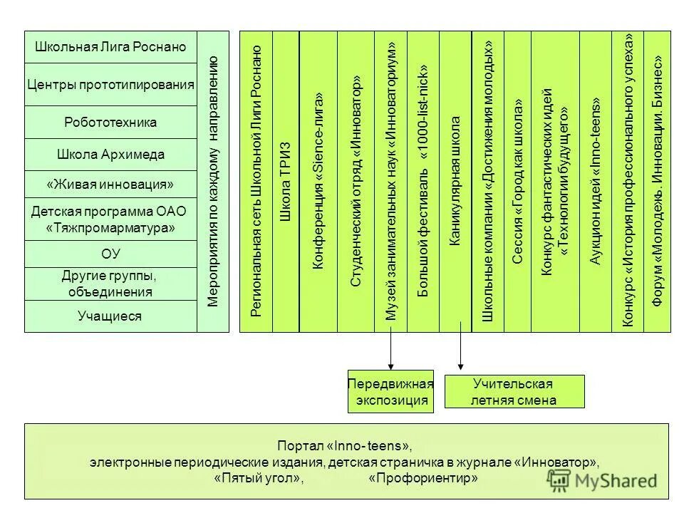 межведомственный комплексный план. схему ранней помощи детям с овз. проект это в проектной деятельности. направление деятельности служба ранней помощи. схема межведомственного взаимодействия в социальной работе.