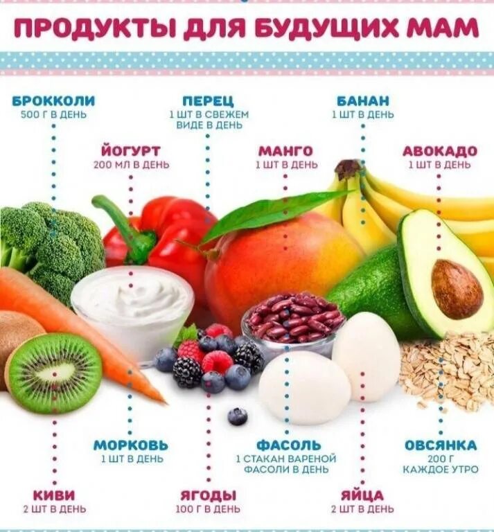 Какие фрукты едят каждый день. Фрукты для беременных 1 триместр. что нужно кушать беременными. полезные продукты для беременных. что нужно есть беременным.
