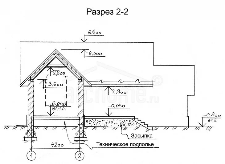 Минимальная высота чердака. Подвал техподполье. Вентиляция подвала в многоквартирном доме. Защита подземной части зданий от грунтовых вод. Техническое подполье в частном доме.