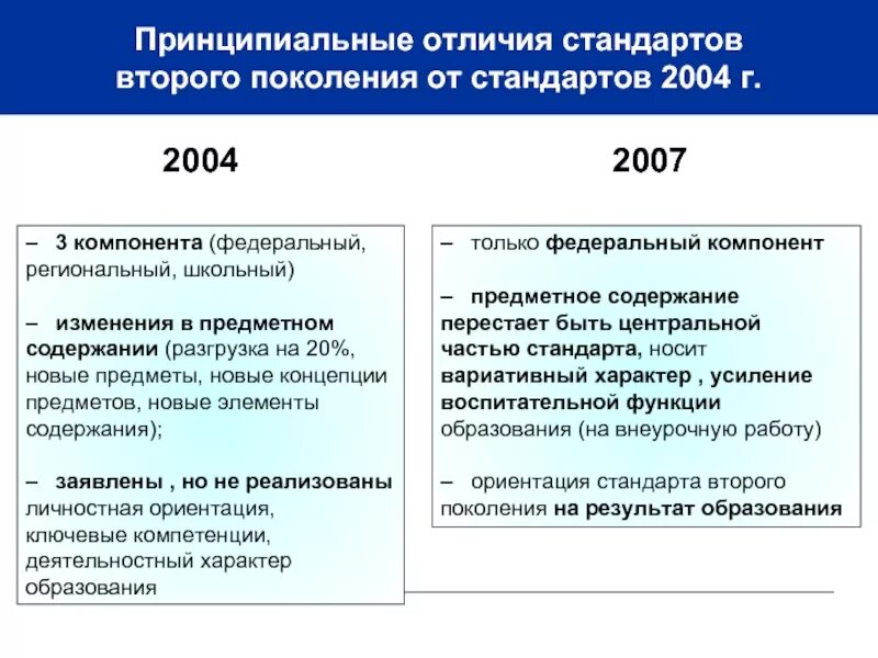 3 поколение сравнение. Поколения стандартов ФГОС. ФГОС третьего поколения. Отличия ФГОС нового поколения от гос второго поколения. ФГОС 2 поколения.