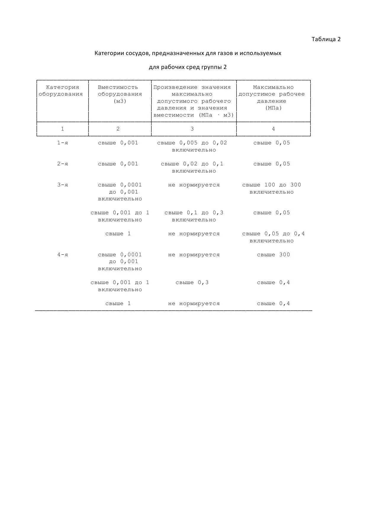 Клапаны тр ТС 032. Регламент тр ТС 032/2013. Категория трубопровода по тр ТС 032/2013 ростехнадзор. Тр ТС 032 для отсечного клапана. Группы сред трубопроводов