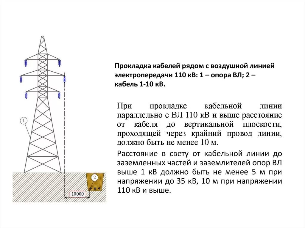 Лэп какое безопасное расстояние. Вл 110 кв 6 проводов. Схема кабельно-воздушной линии 110кв. Прокладка кабельной линии 110 кв. Охранная зона ЛЭП 110 кв.