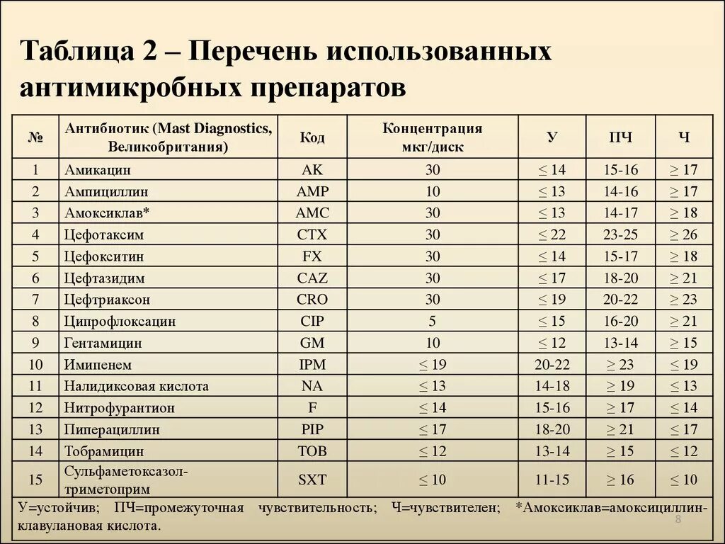 02 list. Таблица перечень. Список перечень таблицах. Список препаратов таблица. Список класса таблица.