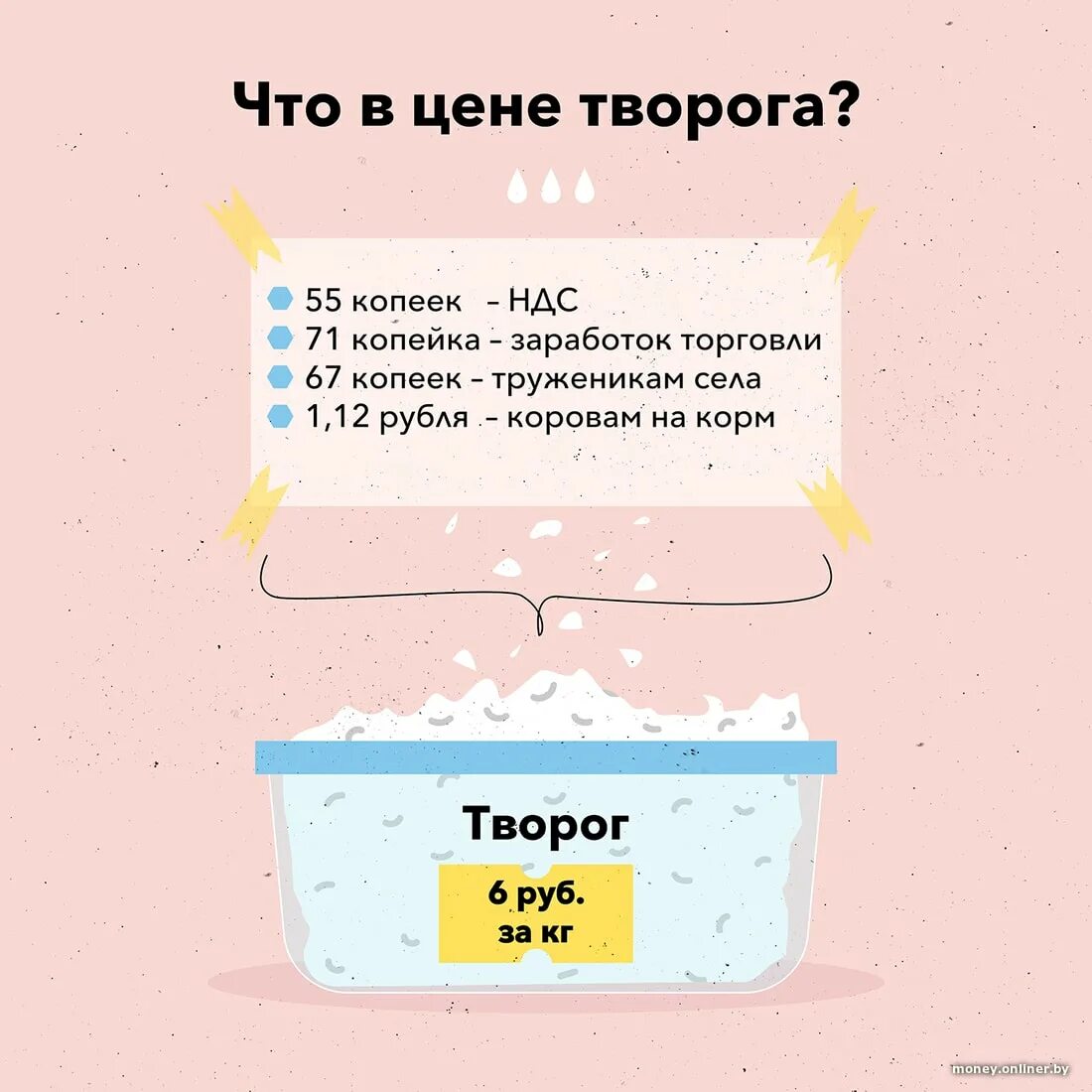 Творог 1 кг. Стоимость 1 кг творога. Сколько стоит творог 1 кг. Сколько стоит килограмм творога домашнего.