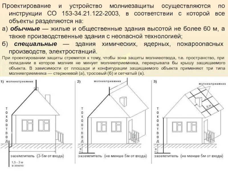 Типы молниеотводов. Молниезащита здания высотой свыше 75м. Проектирование молниезащиты. Проект молниезащиты. Конструкция молниеотвода.