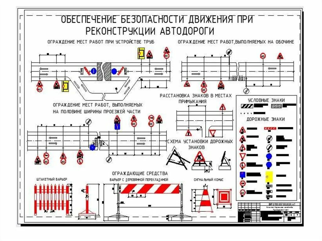 Меры организации дорожного движения. Схема производства работ на тротуаре. Схема дорожных работ. Дорожные знаки и ограждения. Схема производства работ на дороге.