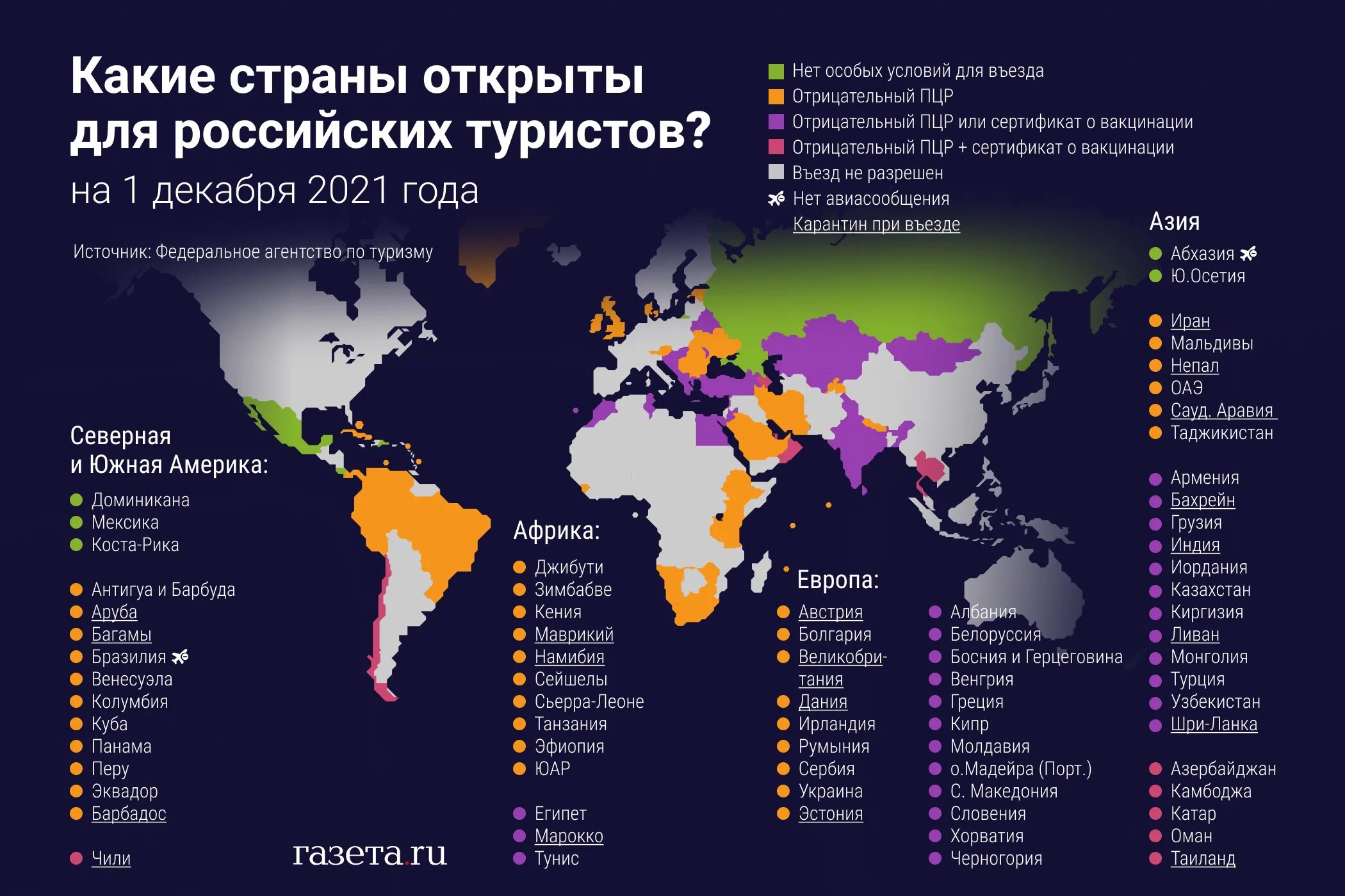 Страны куда можно выехать. Какие страны открыты. Безвизовые страны для России. Страны без визы. Какие страны открыты для россиян.