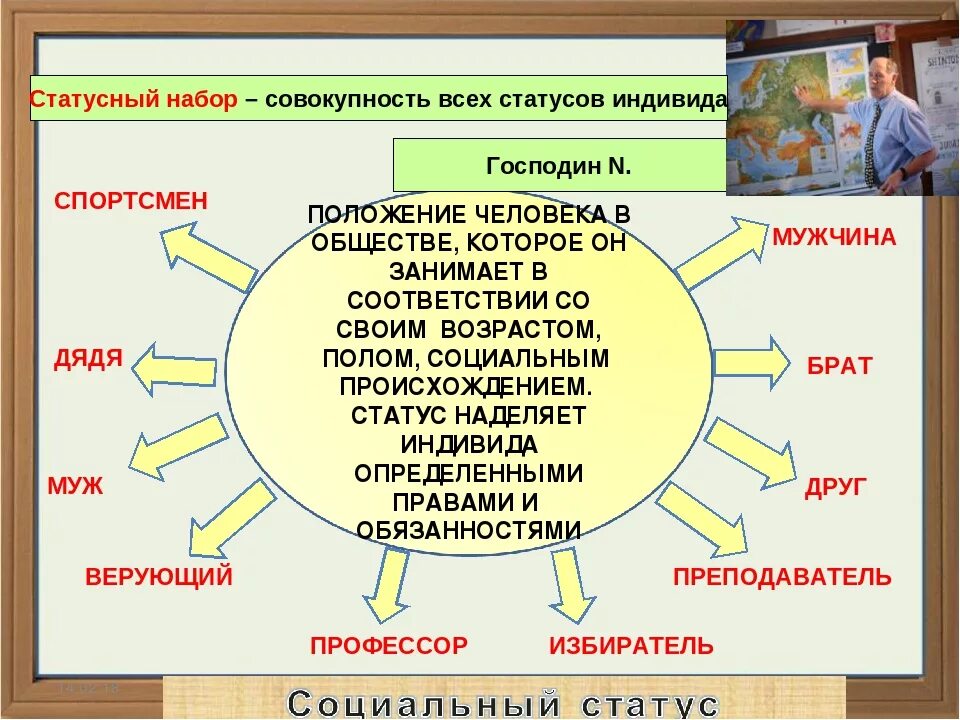 Принятых в обществе и т. Социальные статусы и роли. Социальная роль. Социальный статус и социальная роль. Социальные роли человека.