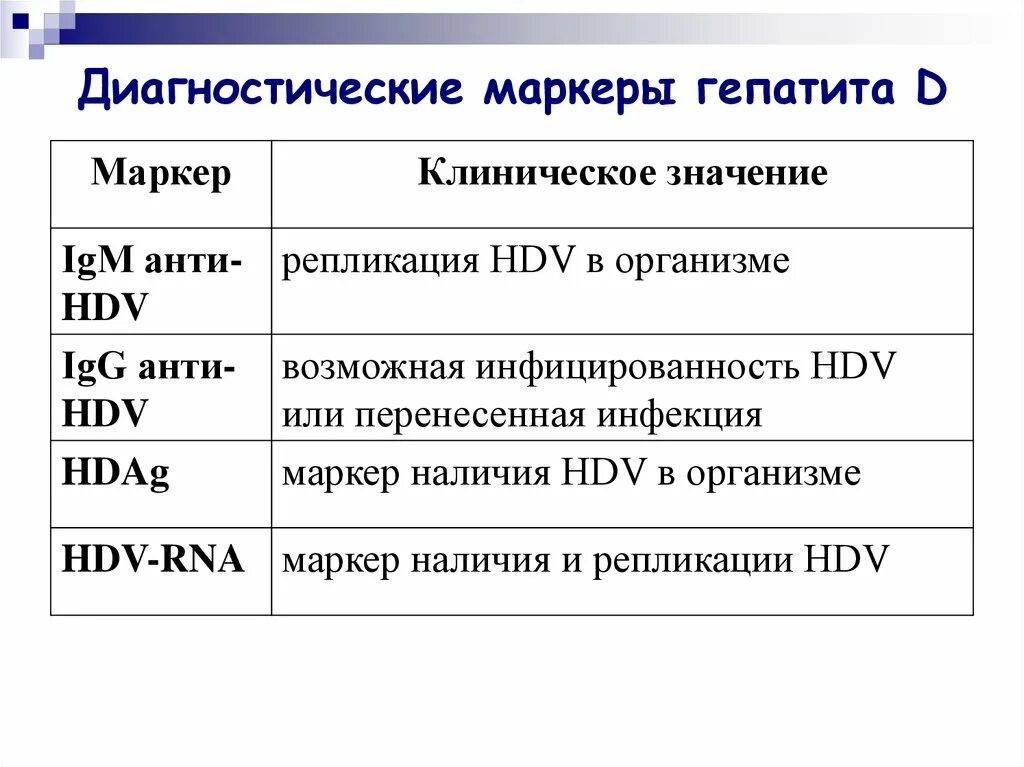 Кровь на маркеры гепатита в и с. Маркеры вирусного гепатита д. Маркеры репликации гепатита с. Диагностические маркеры вирусных гепатитов ПЦР ИФА. Диагностические маркеры вирусных гепатитов таблица.