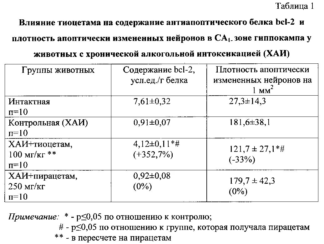 Капельница при интоксикации состав. Схема капельниц при алкогольной интоксикации. Состав капельницы при алкогольной интоксикации. Препараты для капельницы при алкогольной интоксикации на дому. Капельница при алкогольном отравлении схема.