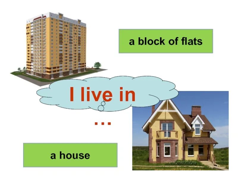 This is my flat. Block of Flats House. Проект my Flat. Проект по английскому my Flat. Различие Home и House.