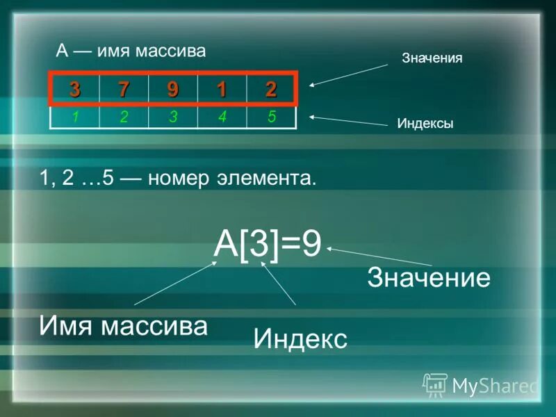Значение элемента а 3. Значение элемента а 3