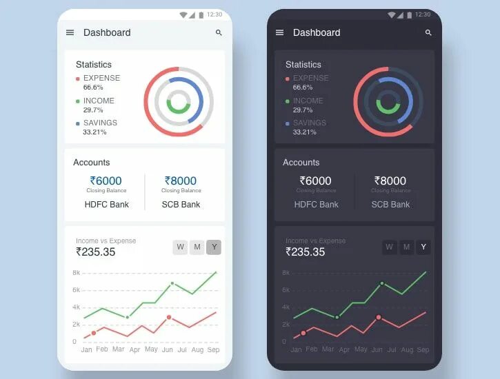 Flutter примеры приложений. Dashboard android. flutter интерфейс программы. dashboard ui flutter. flutter приложение.