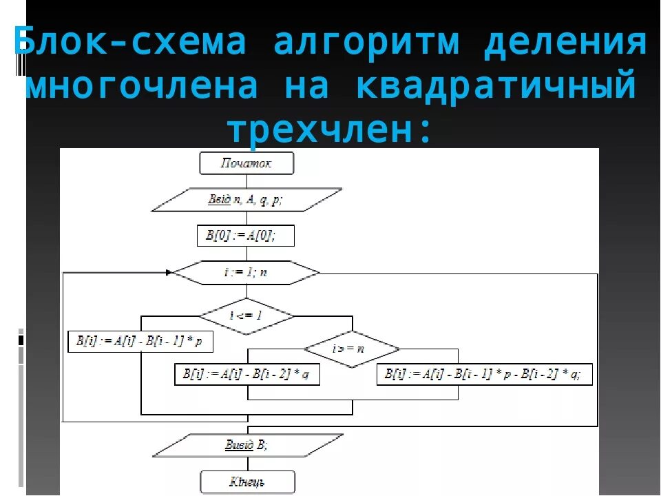 Алгоритм деления схема. Блок схема алгоритма деления. Деление в блок схемах. Алгоритм деления по математике.