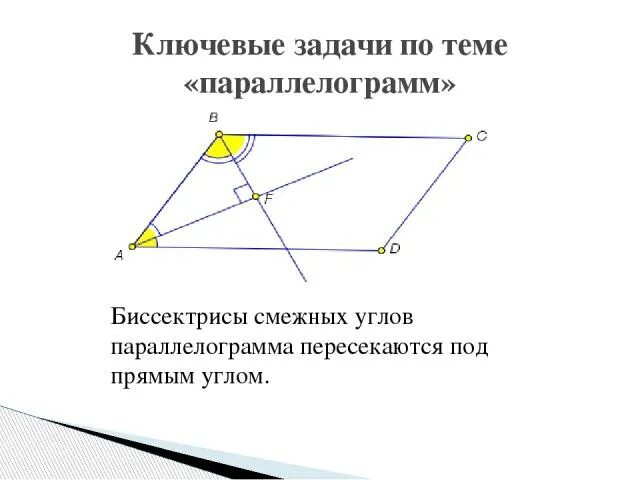 Биссектриса параллелограмма. Биссектрисы параллелограмма пересекаются. Биссектрисы параллелограмма пересекаются под прямым углом. Биссектрисы смежных углов параллелограмма пересекаются под прямым.