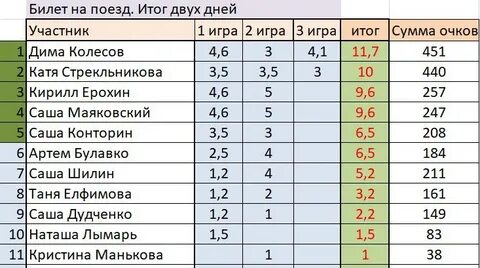 Последняя таблица суперстара