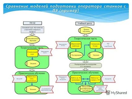 Стратегия онтологический игр оператор