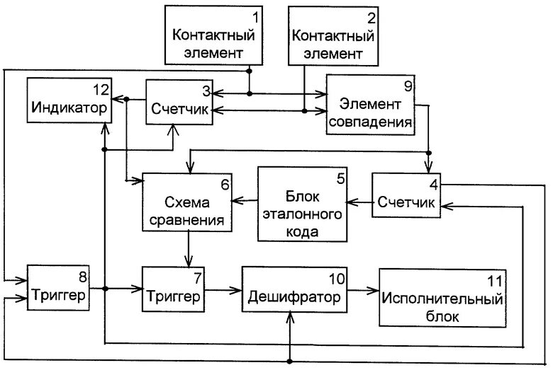 Опишите работу структурной схемы электронного счетчика дипломная работа: Интеллектуальные датчики