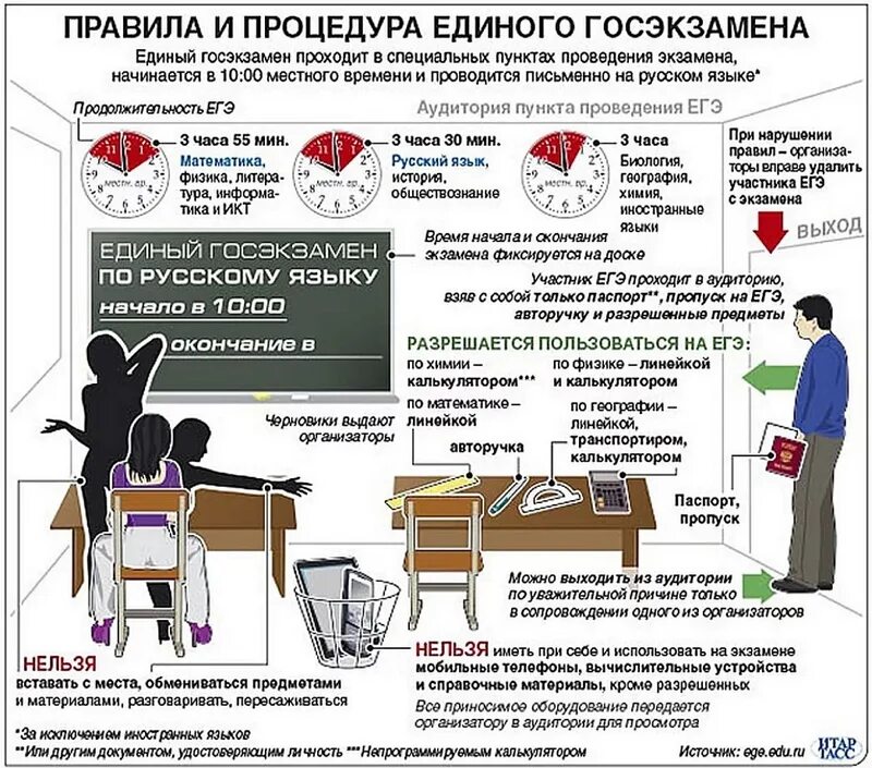 Можно использовать при подготовке к. Памятка ЕГЭ. Регламент проведения ЕГЭ. Памятка сдающим ЕГЭ. Памятка для сдачи ЕГЭ.