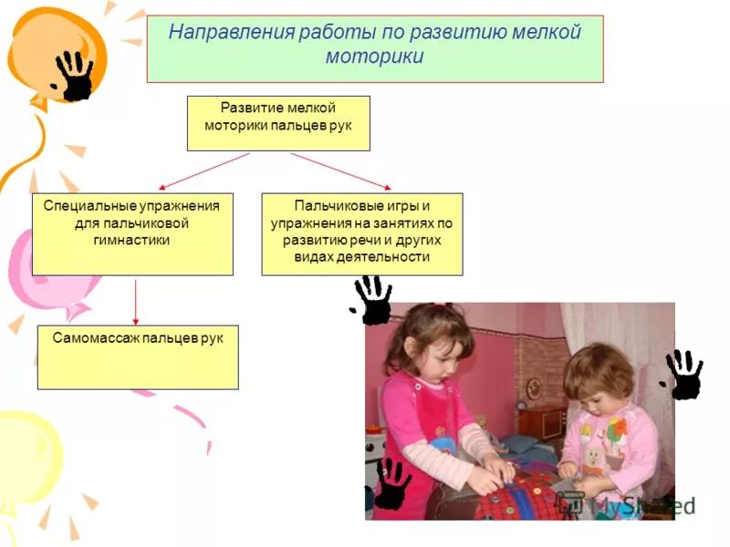 Диагностика развитие мелкой моторики