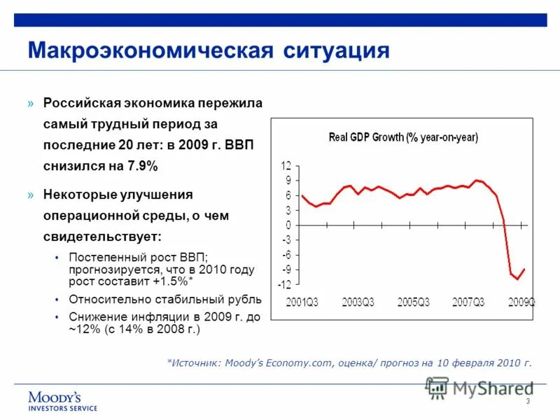 Ситуация российской экономики