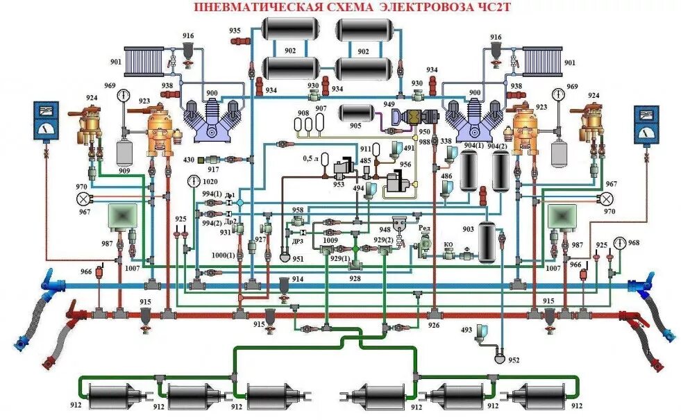 Пневматическая система эп1м. Пневматическое оборудование электровоза 2эс5к. Пневматическая система электровоза вл80с. Пневматическая схема электровоза эп1. Электрические аппараты электровоза
