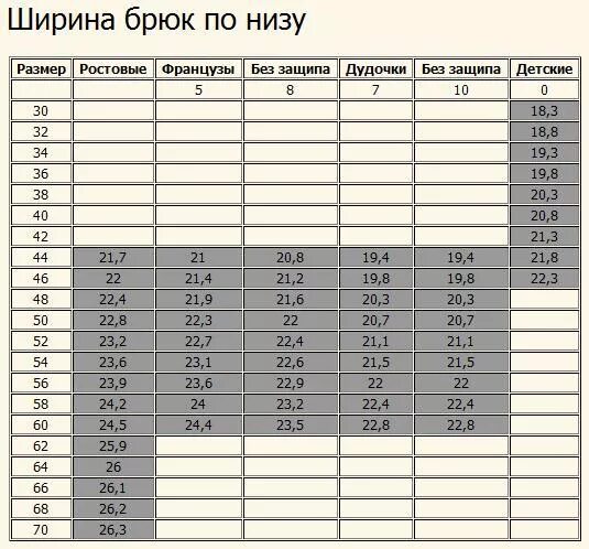 Классическая ширина брюк. Ширина брюк. ширина брюк внизу. ширина брюк по низу. ширина брюк по низу женских.
