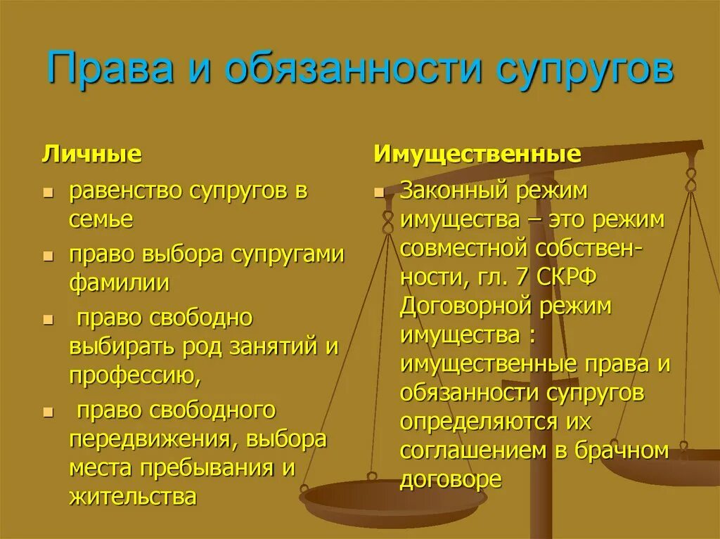 Право и обязанности супргуов. Право иобязоности сукпруг. Какие личные обязанности супругов