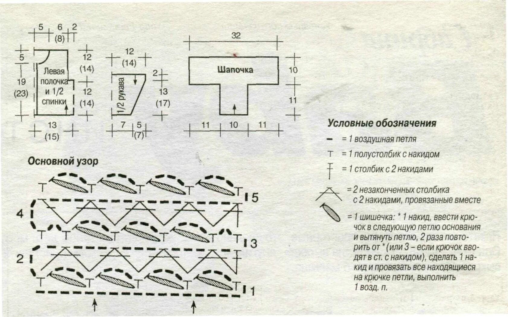 Схемы и описание чепчиков для новорожденных. Высота чепчика для новорожденного спицами. Размеры вязаного чепчика для новорожденного спицами. Вязание спицами чепчика для новорожденных с описанием и схемами. Вязанный чепчик на новорожденного спицами схема.