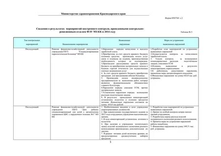 Программу проверки результатов